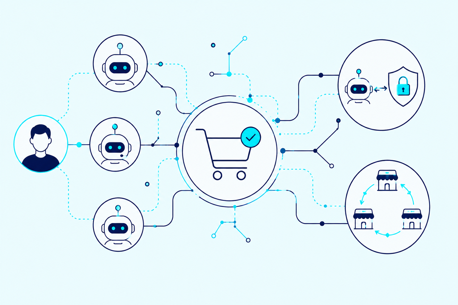 Agentic Commerce Ökosystem-Überblick