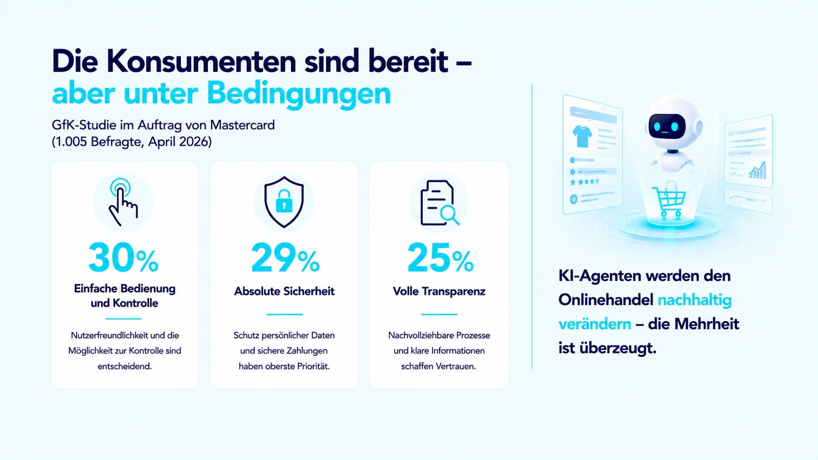 Infografik mit drei Säulen: Bedienung/Kontrolle, Sicherheit, Transparenz — mit Prozentwerten und Icons