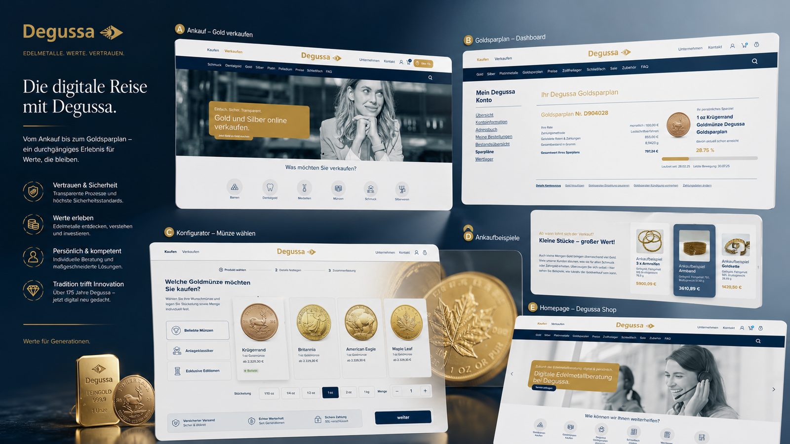 Degussa Goldhandel · Übersicht der digitalen Strecken (Ankauf, Goldsparplan, Konfigurator, Ankaufbeispiele, Homepage)